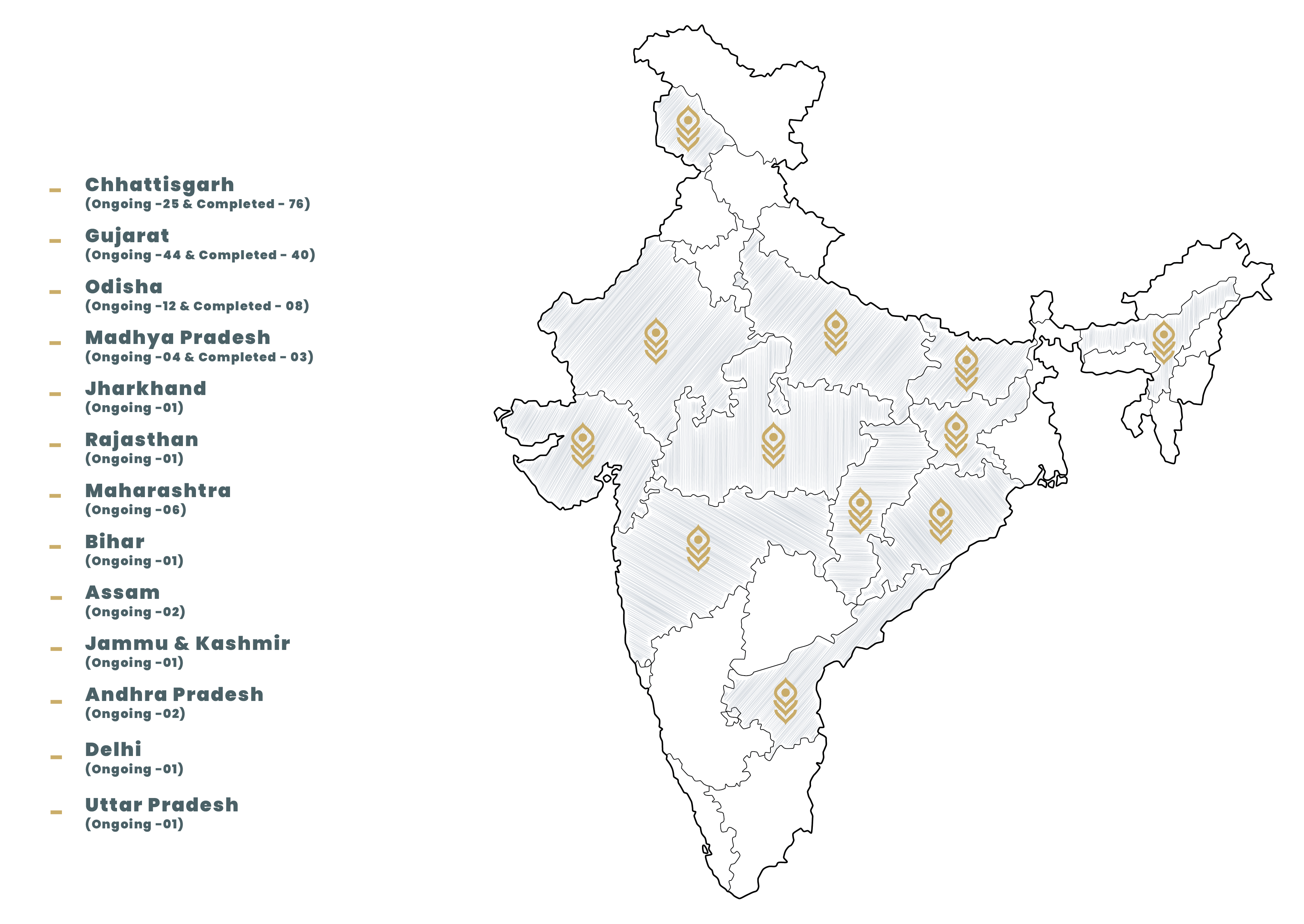 Geographic Presence